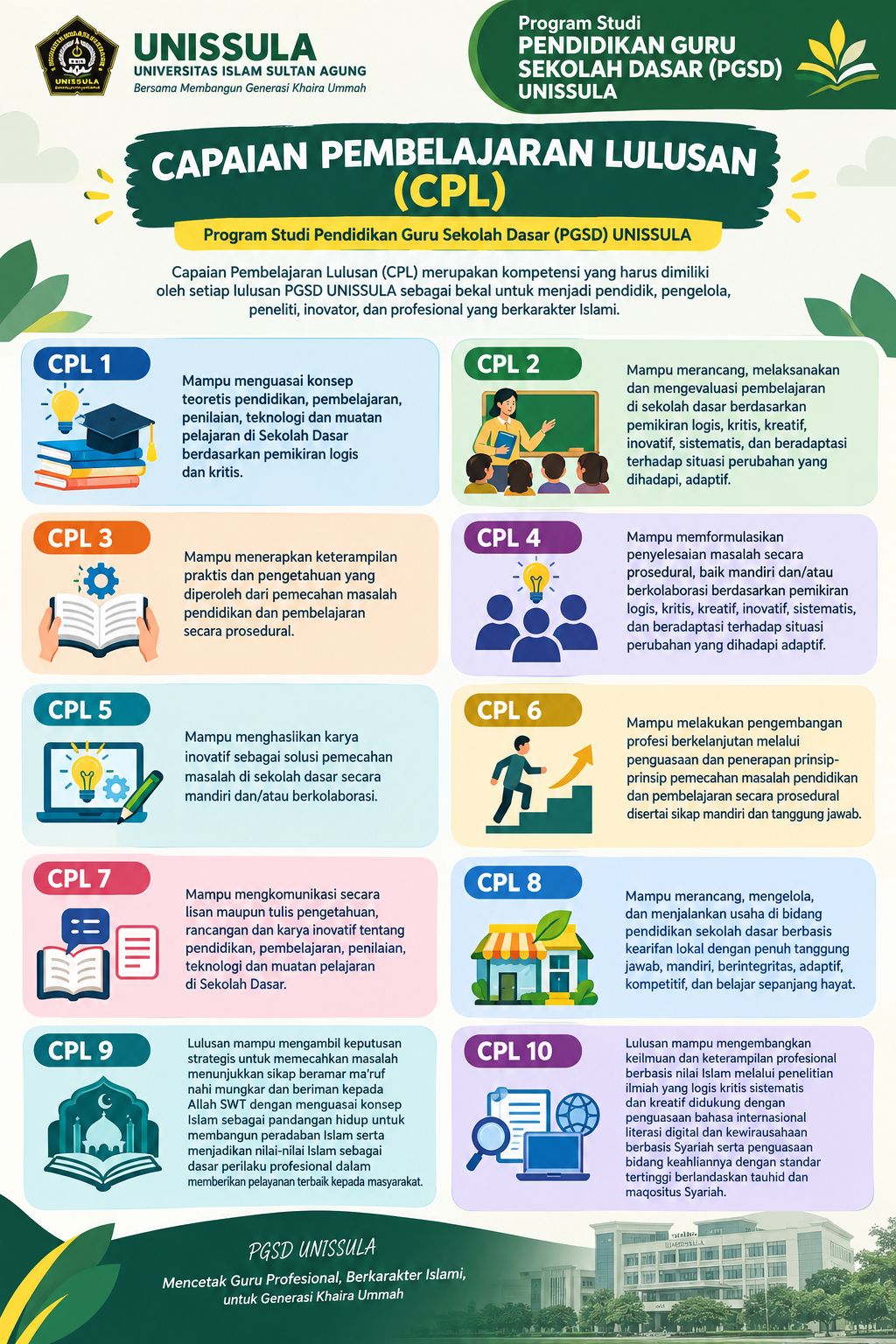 Infografis Capaian Pembelajaran Lulusan (CPL) PGSD UNISSULA